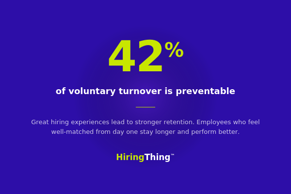 42% of voluntary turnover is preventable