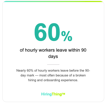 60% of hourly workers leave within 90 days