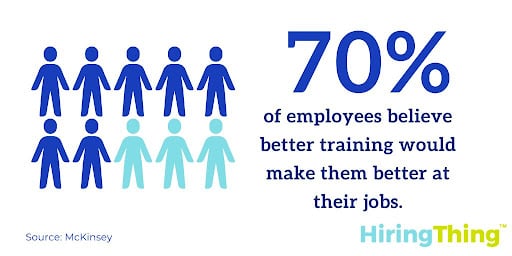 This infographic shows that 70% of employees believe better training would make them better at their jobs.