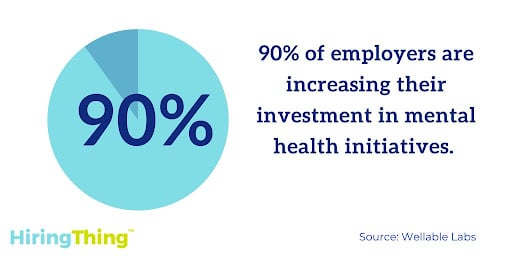 This infographic shows that 90% of employers are increasing their investment in mental health initiatives.