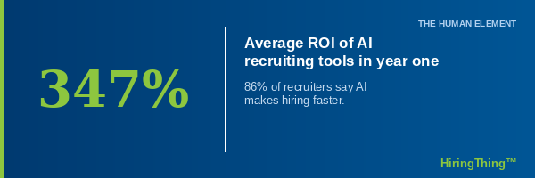 Average roi of ai recruiting tools in year one 347%