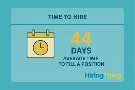 It takes on average 44 days to fill a position vacancy