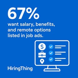 67% of job seekers want salary, benefits, and remote options listed in job ads