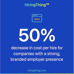 Consider the White Label Advantage