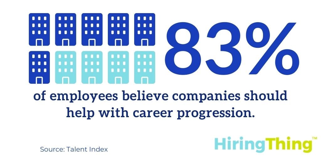 83% of employees believe companies should help with career progression.