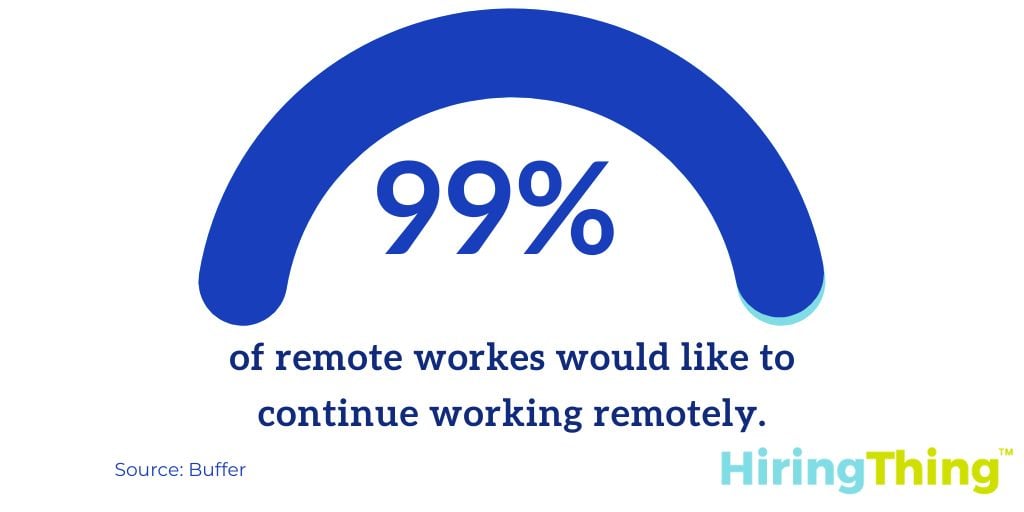 Buffer’s State of Remote Work report found 99% of remote workers would like to continue working remotely.