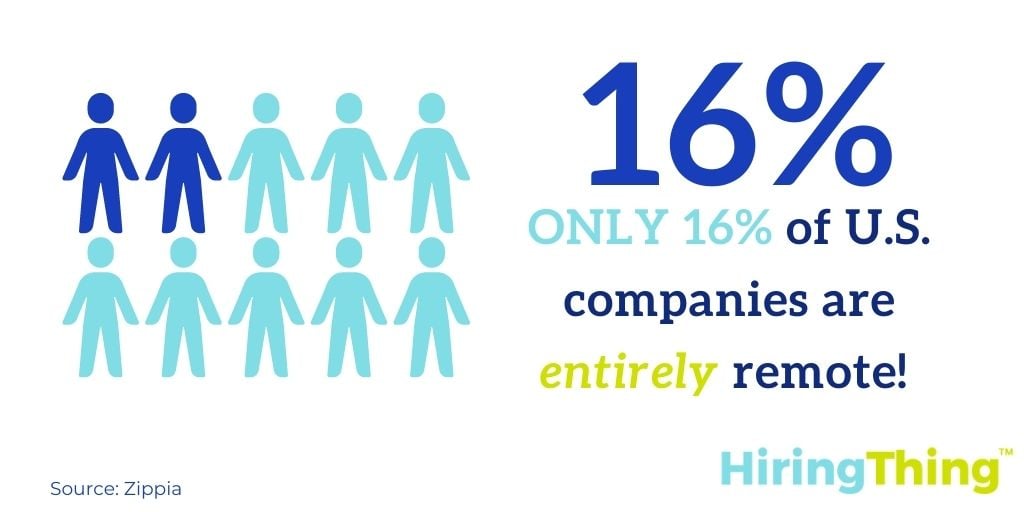 Only 16% of U.S. companies are entirely remote.