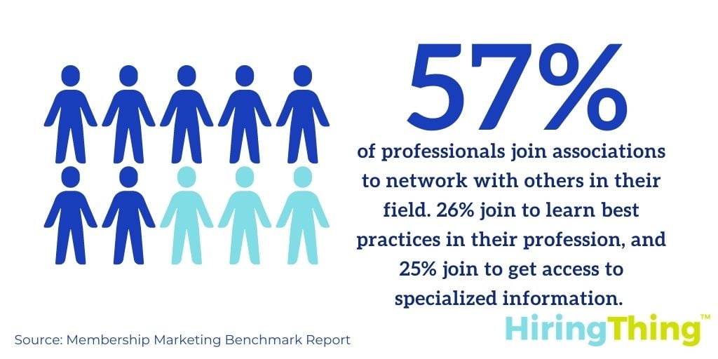 Why do professionals join associations? 