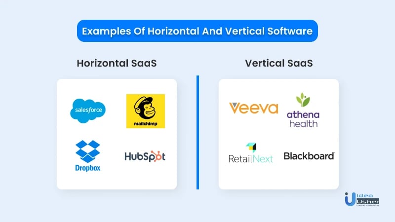 Examples of horizontal vs. vertical SaaS.