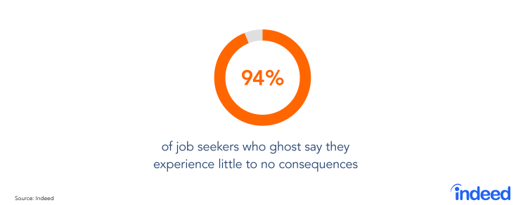 Job Ghosting: Why Do Job Candidates Quit Responding?