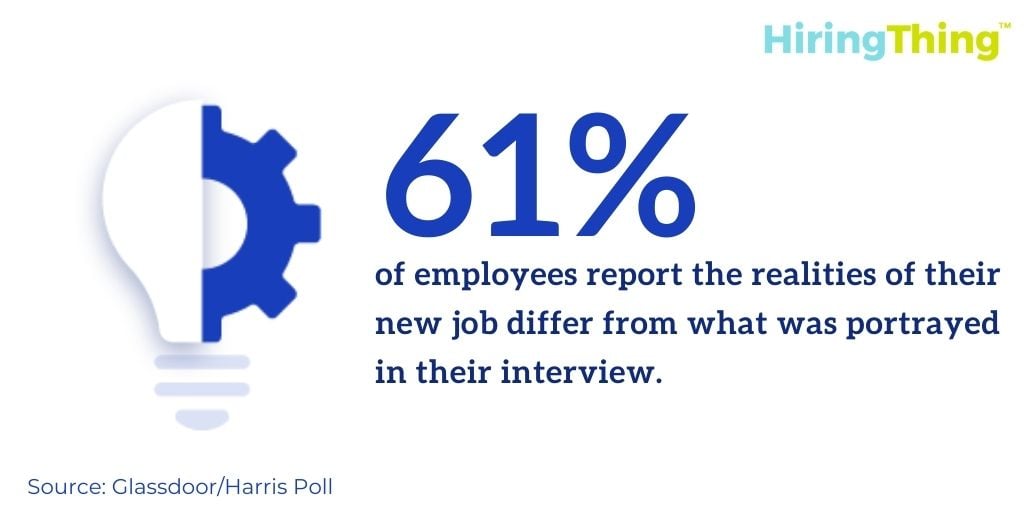61% of employees report that a new job differs from what was portrayed in their interview.