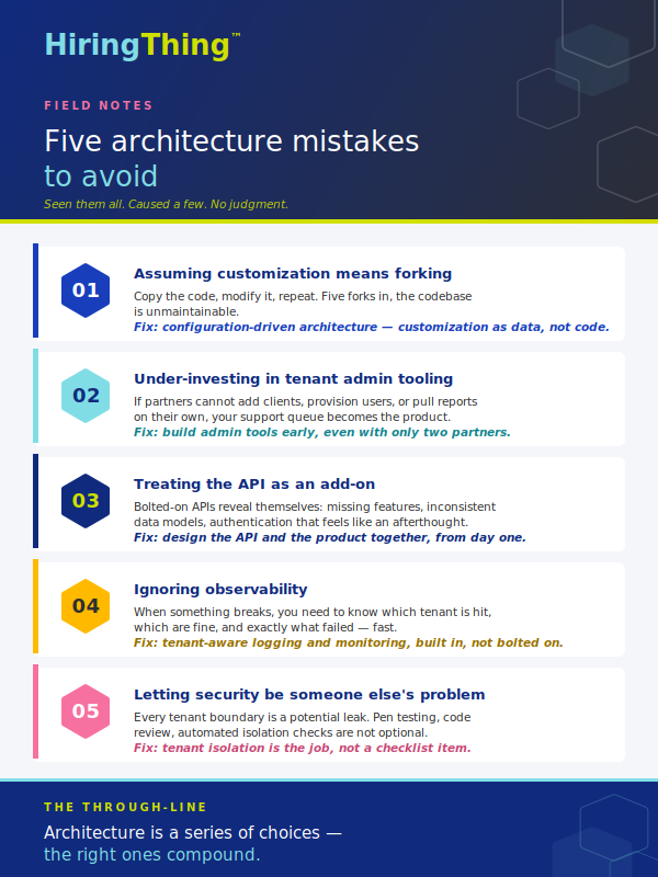 HiringThing_ArchitectureMistakes_Infographic