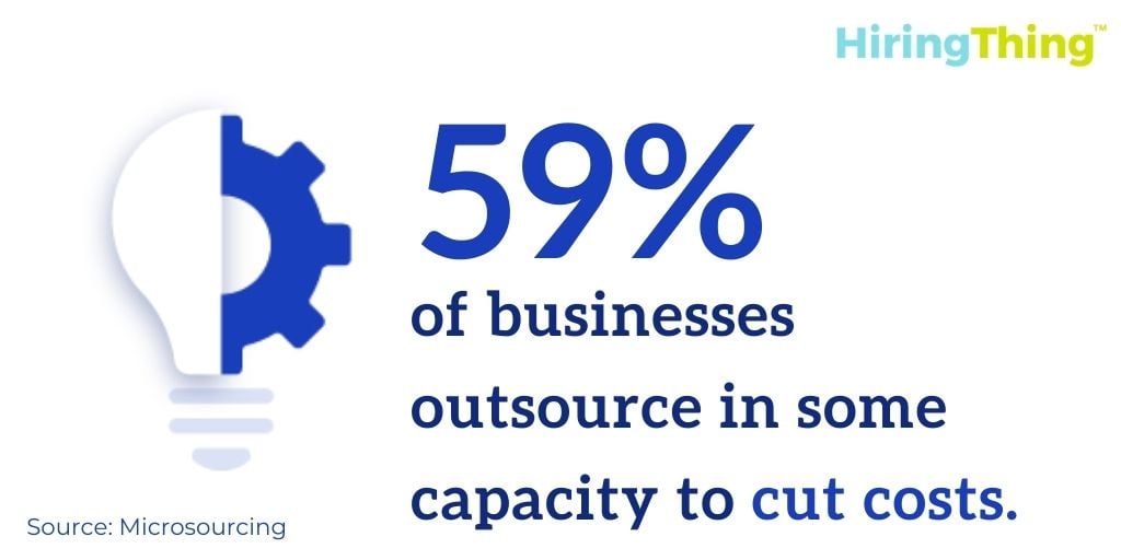 Data shows that 59% of businesses outsource in some capacity to cut costs.