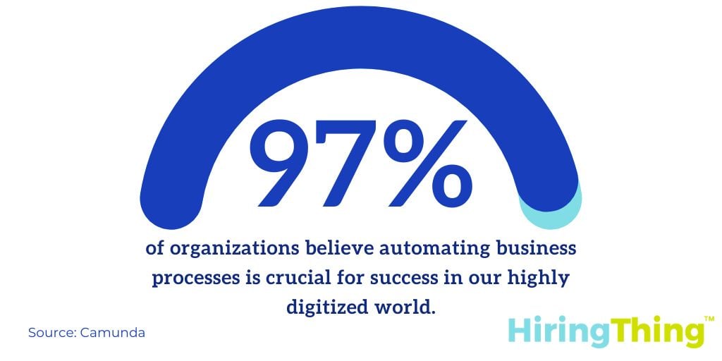 97% of organizations believe automating business processes is crucial for success in our highly digitized world.