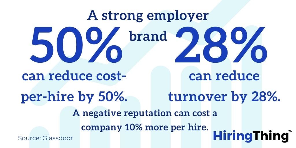 Employer brand statistics.
