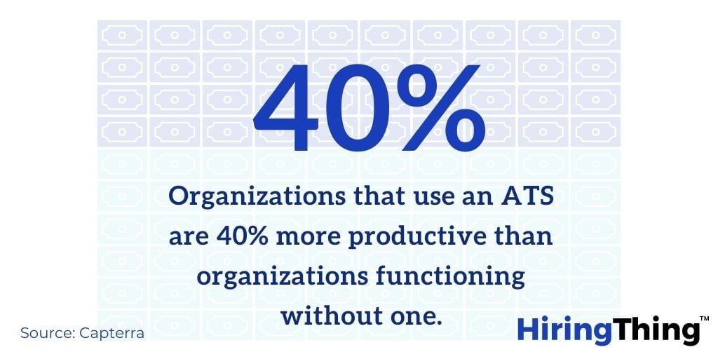 Organizations that use an ATS are 40% more productive than organizations functioning without one.