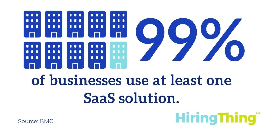 99% of businesses use at least one SaaS solution.