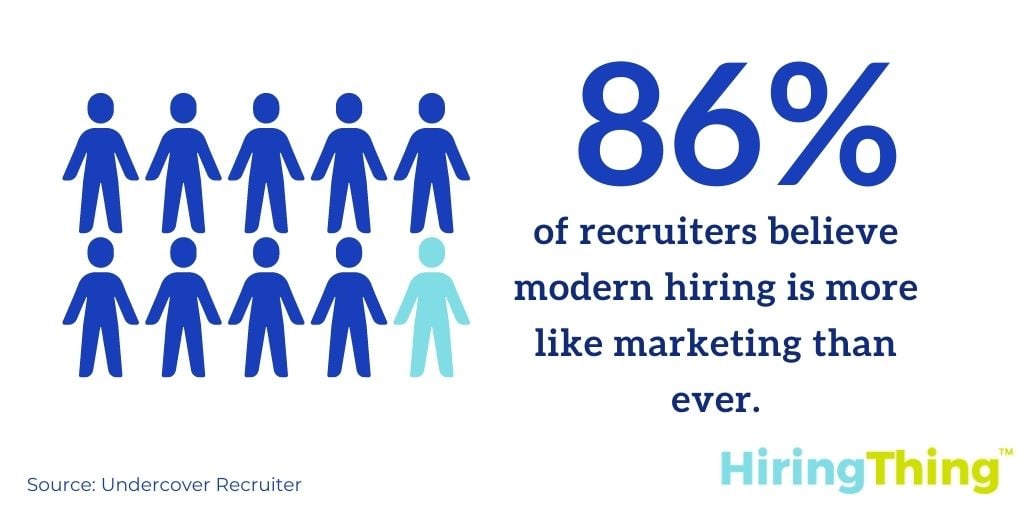 86% of recruiters believe modern hiring is more like marketing than ever