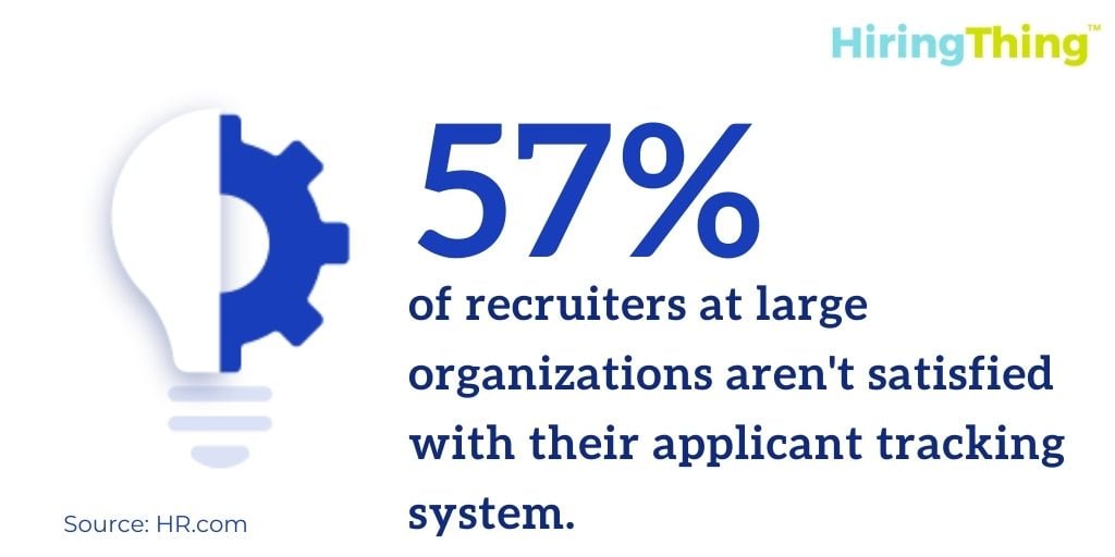 57% of recruiters at large organizations aren’t satisfied with their applicant tracking system.