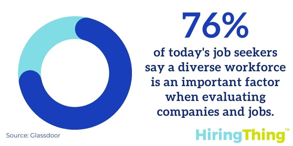 76% of today's job seekers say a diverse workforce is an important factor when evaluating companies and jobs.