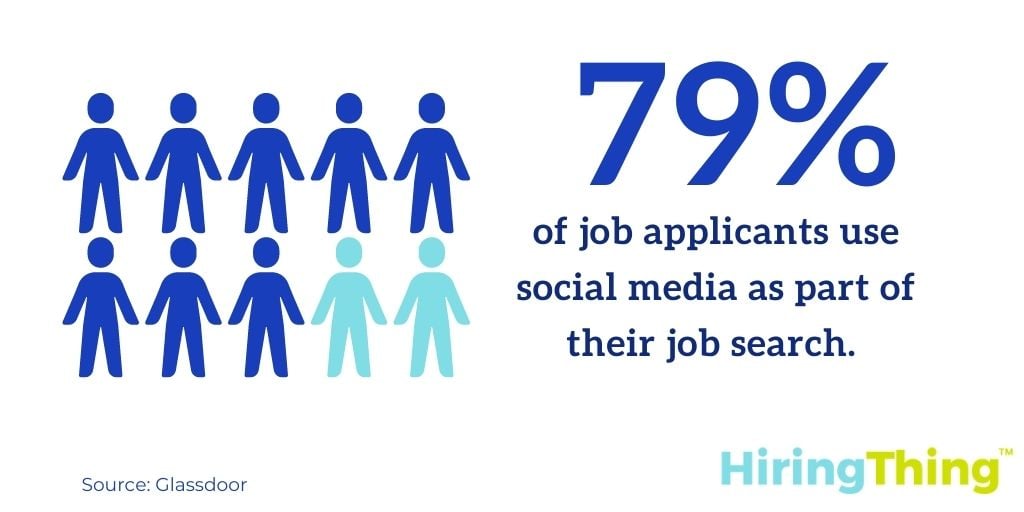 79% of job applicants use social media in their job search.