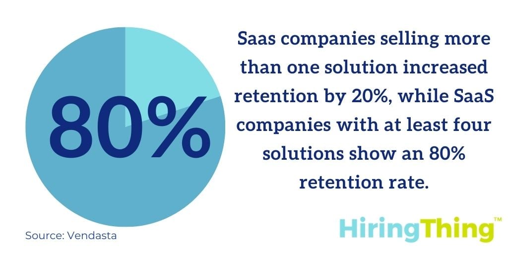 Improving SaaS retention rates.