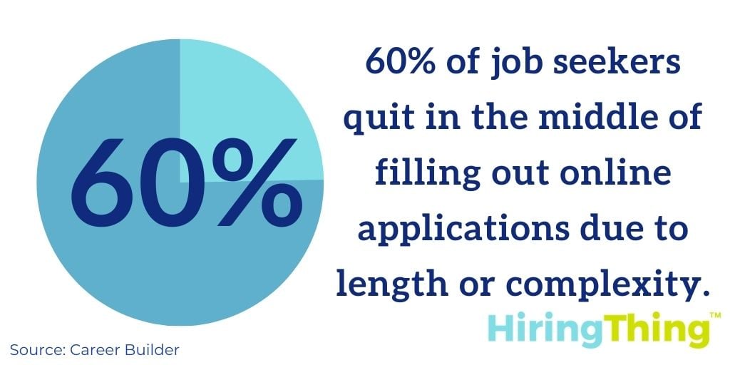 60% of job seekers quit int he middle of filling out online applications due to length or complexity.