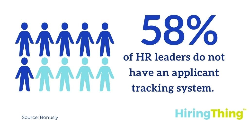 58% of HR leaders do not have an applicant tracking sytem.