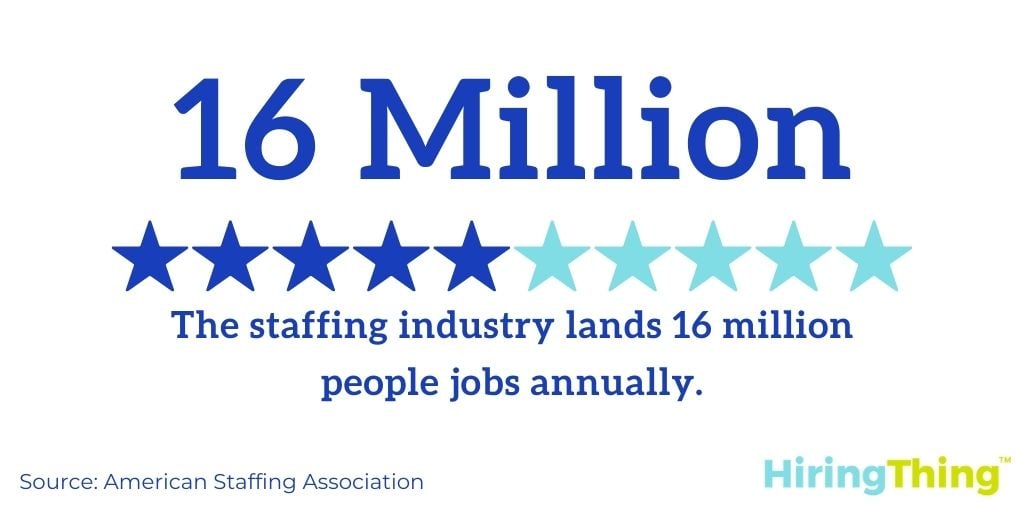 The staffing industry lands 16 million people jobs annually.