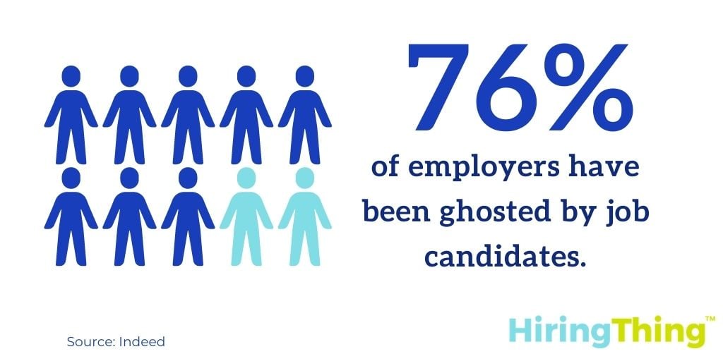 76% of employers have been ghosted by candidates.