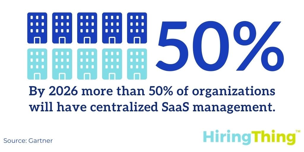 By 2026 more than 50% of organizations will have centralized SaaS management