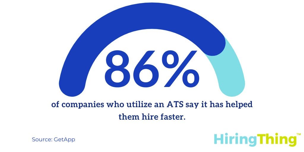 86% of companies who utilize an ATS say it has helped them hire faster
