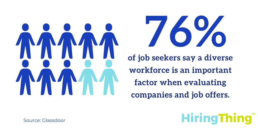 More than 3 out of 4 job seekers and employees (76%) report that a diverse workforce is an important factor when evaluating companies and job offers