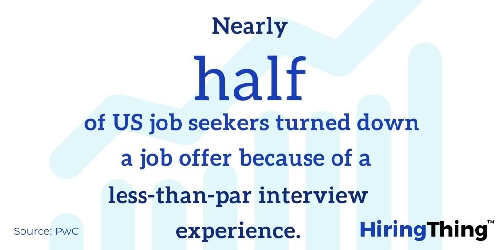 Half of job seekers turned down a job offer because of a less-than-par-interview experience