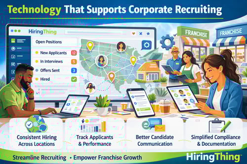 Technology That Supports Corporate Recruiting