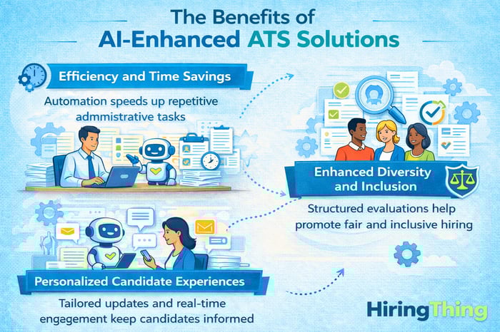 The Benefits of AI-Enhanced ATS Solutions-1