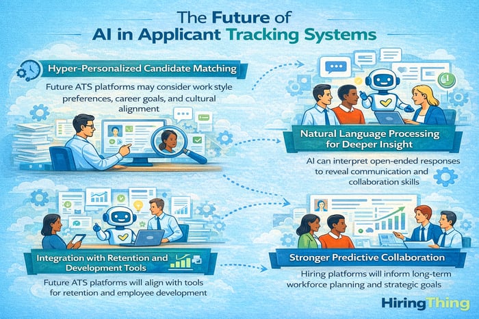 The Future of AI in Applicant Tracking Systems