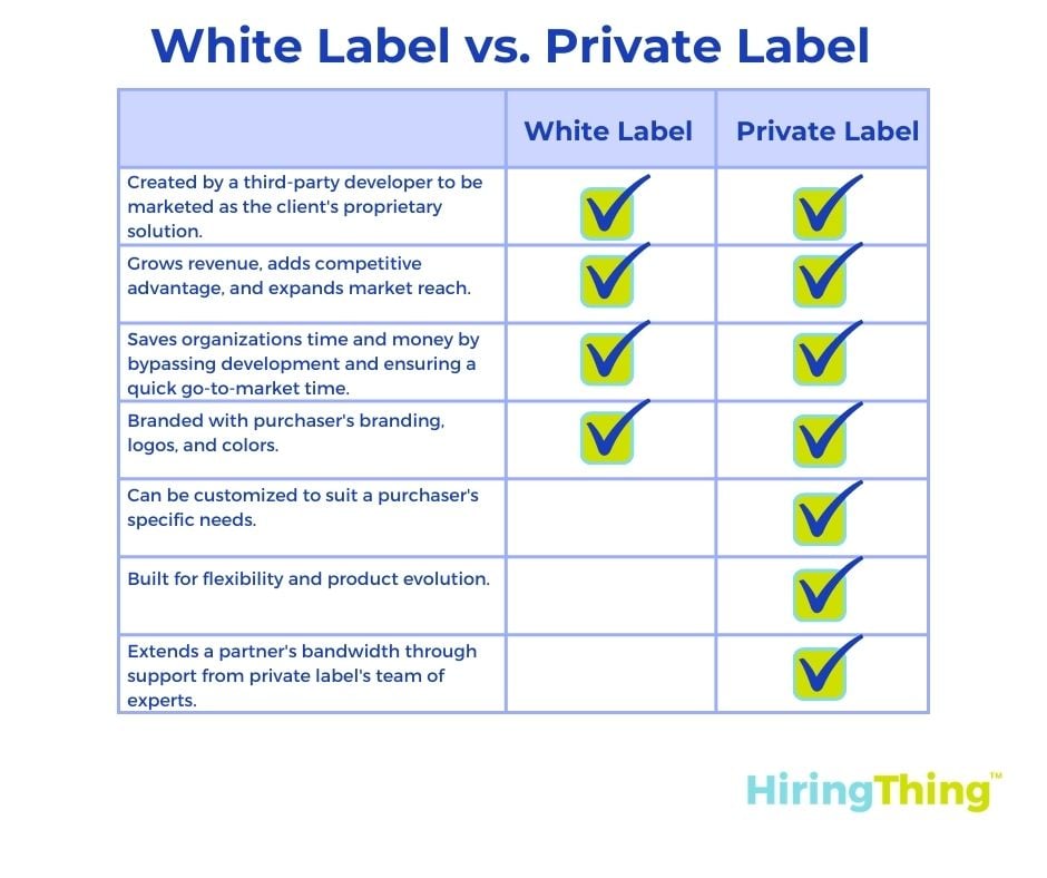 White label applicant tracking system vs. private label applicant tracking system capabilities.