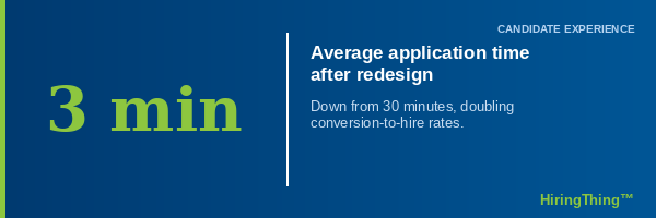 average application time after redsign 3 min
