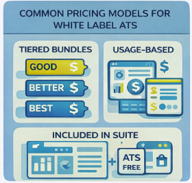 common pricing models