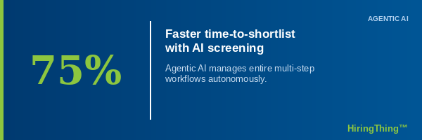 faster time to shortlist with AI screening 75%