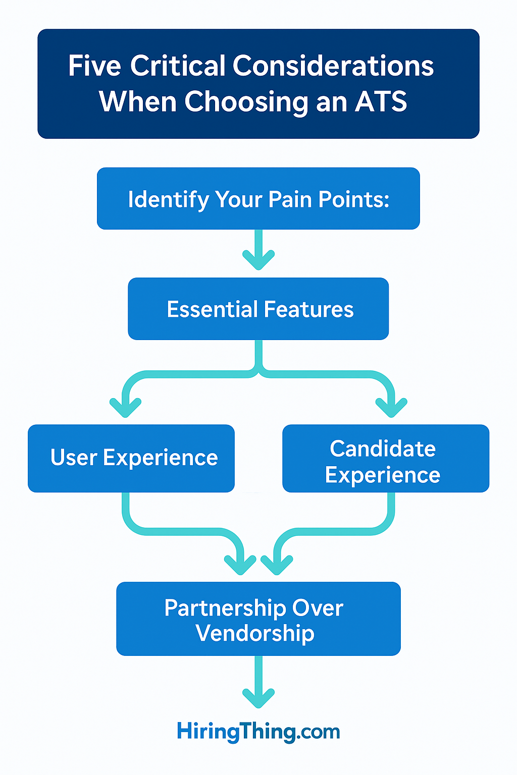 How to Pick The Right ATS