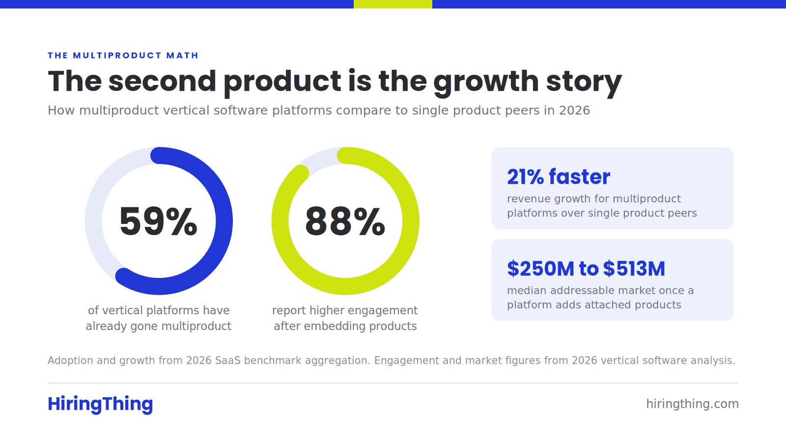 The second product is the growth story