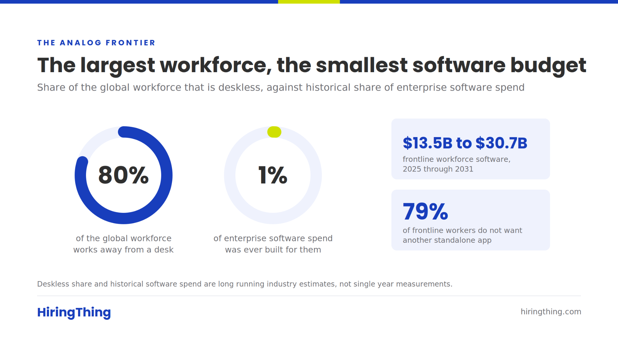 the largest workforce, the smallest software budget