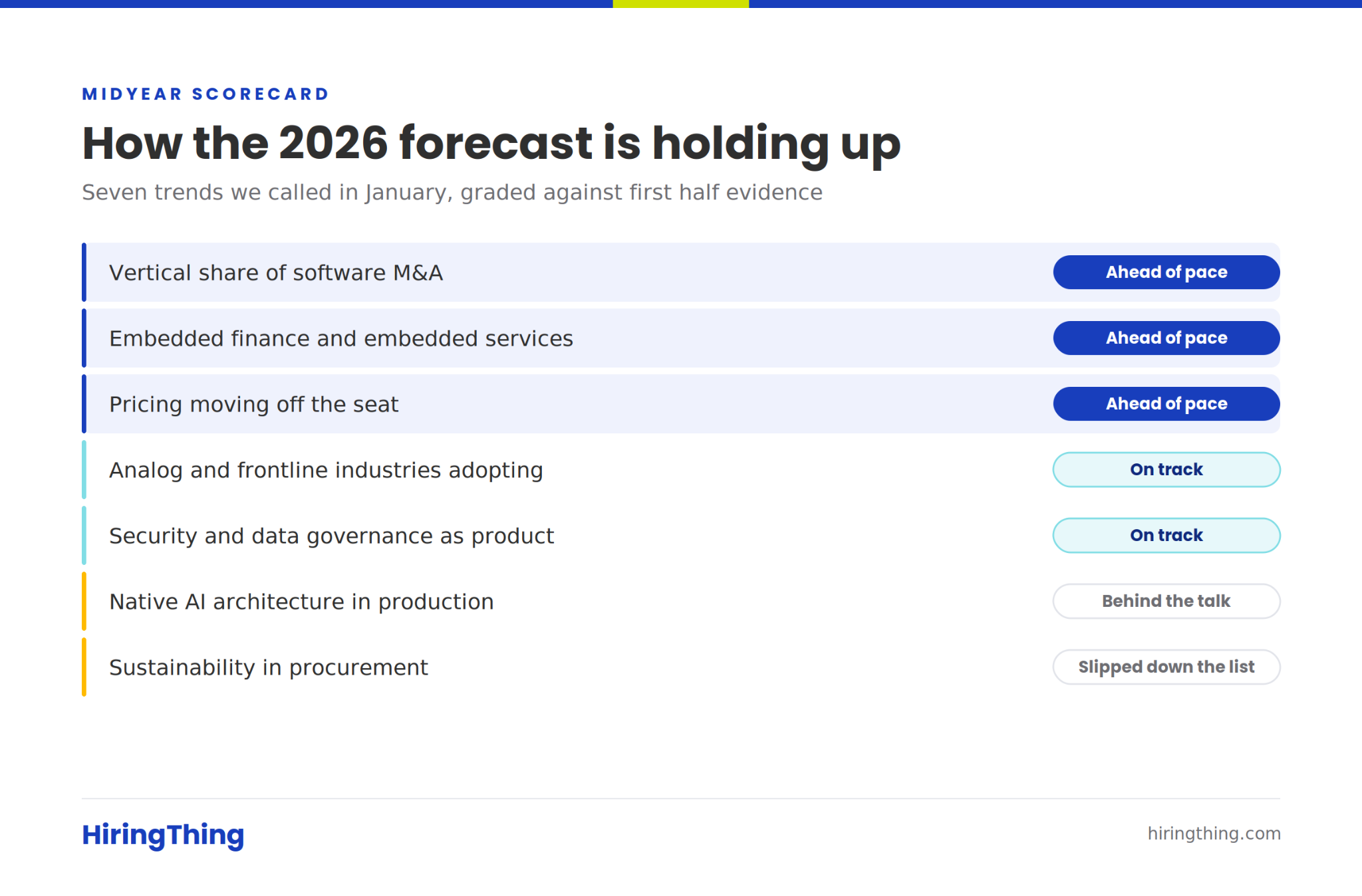 how the 2026 is holding up