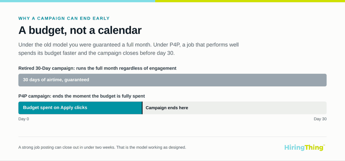 a budget not a calendar
