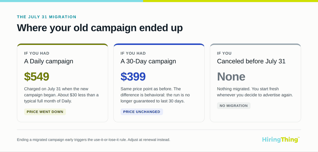 where your old campaign ended up