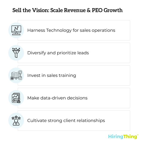 Sell the Vision:Scale Revendue & PEO Growth