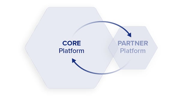 Core Stack White Labelling Embedded vs Integration vs White Label in SaaS: What’s the Difference?